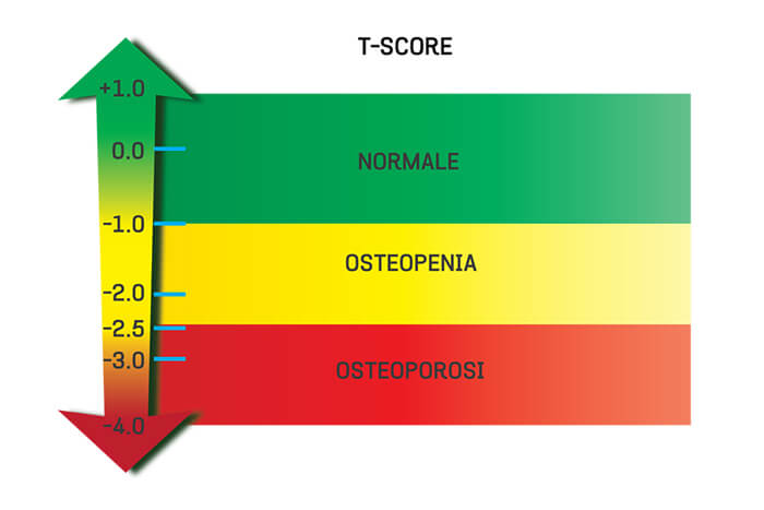  PT 